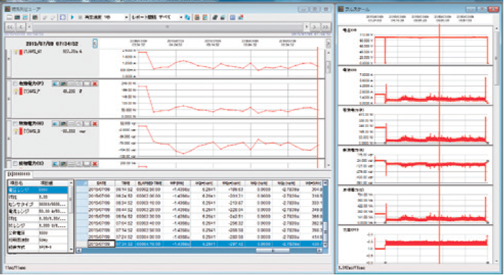 CW500 Trend Analysi Graph