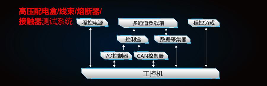 新能源汽车测试方案