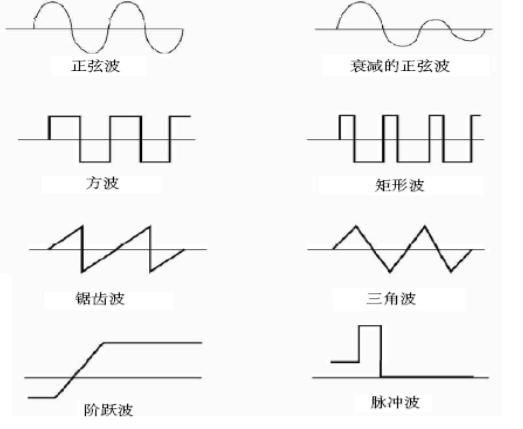 示波器波形图.png