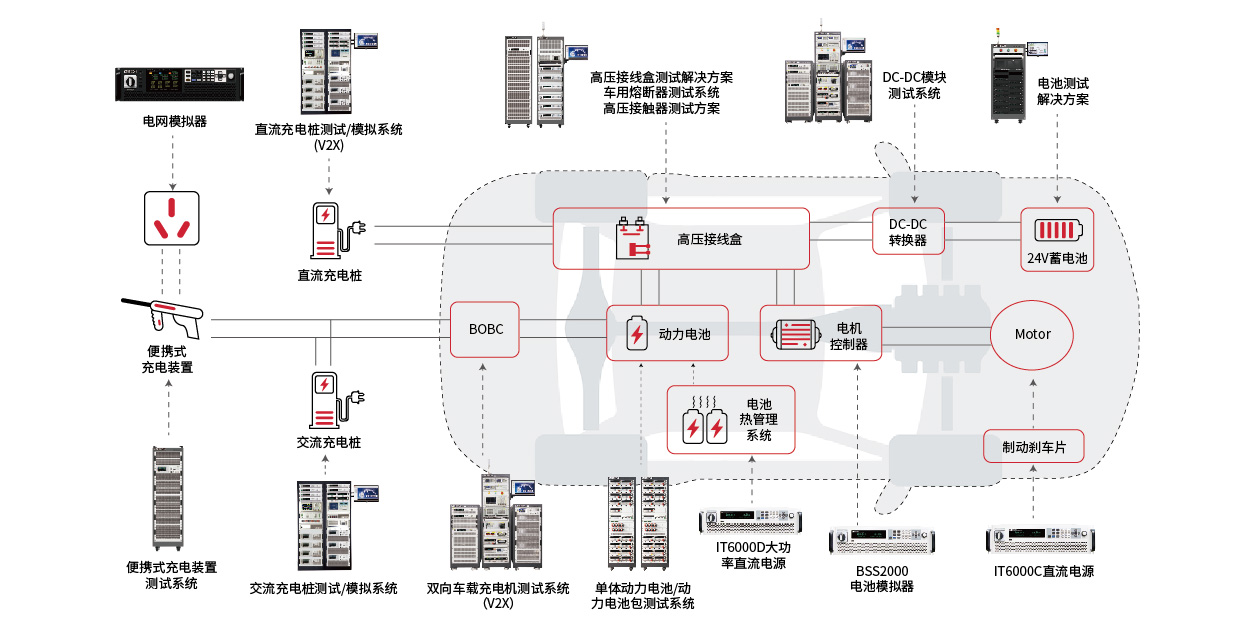 ITECH-新能源汽车测试解决方案.jpg