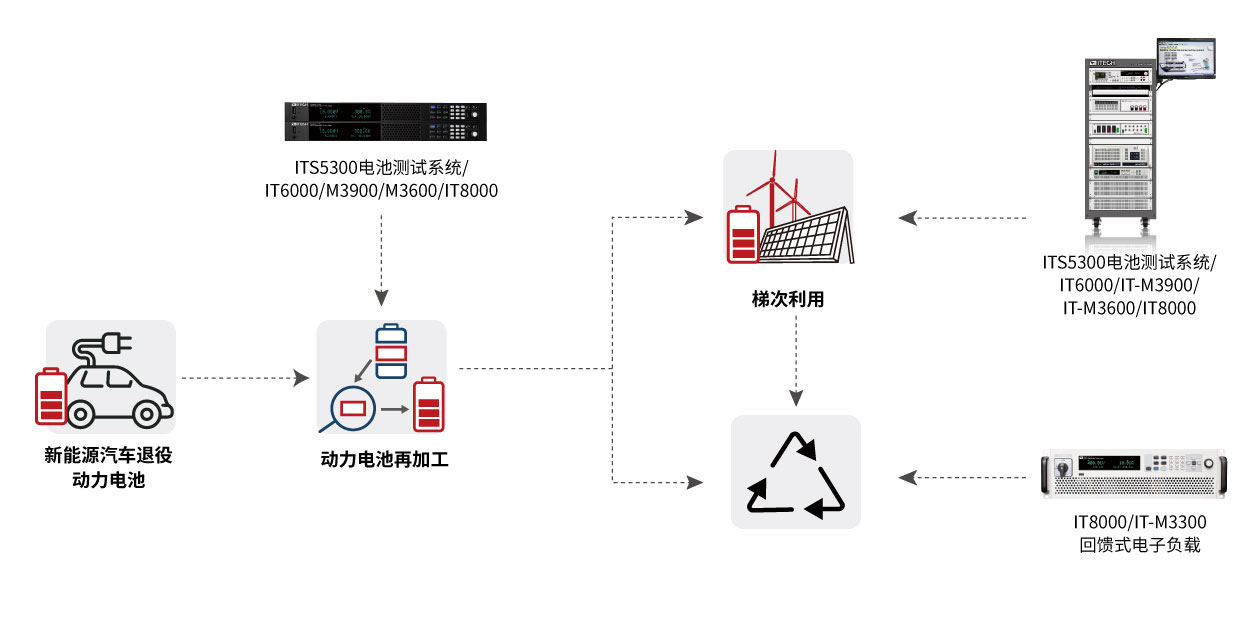 ITECH-助力电池测试解决方案.jpg