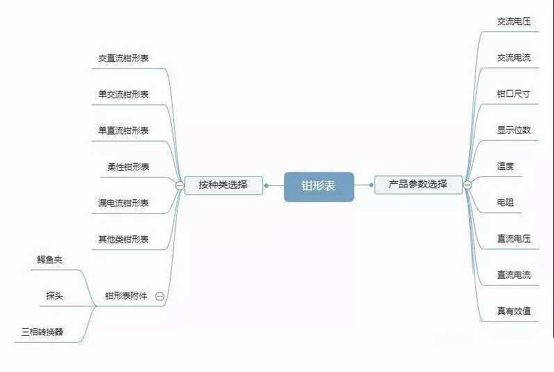 钳形表1.png