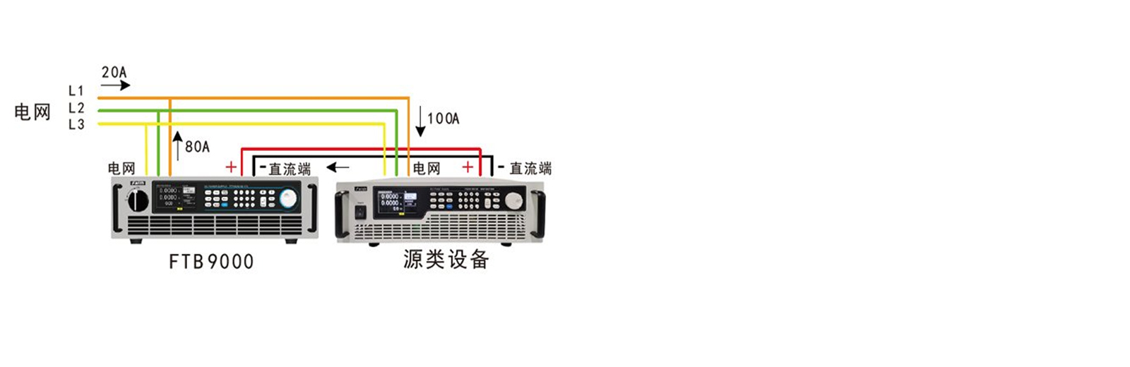 双向电源在直流电机行业测试应用